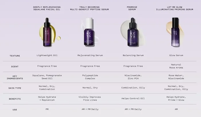 FACE OIL VS. FACE SERUM: WHAT’S THE DIFFERENCE? Keys Soulcare